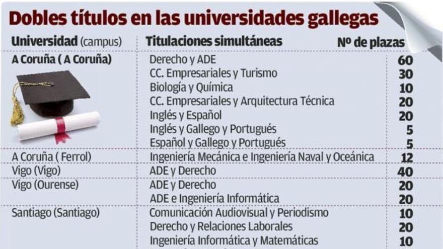 Los &#039;cracks&#039; eligen dobles carreras