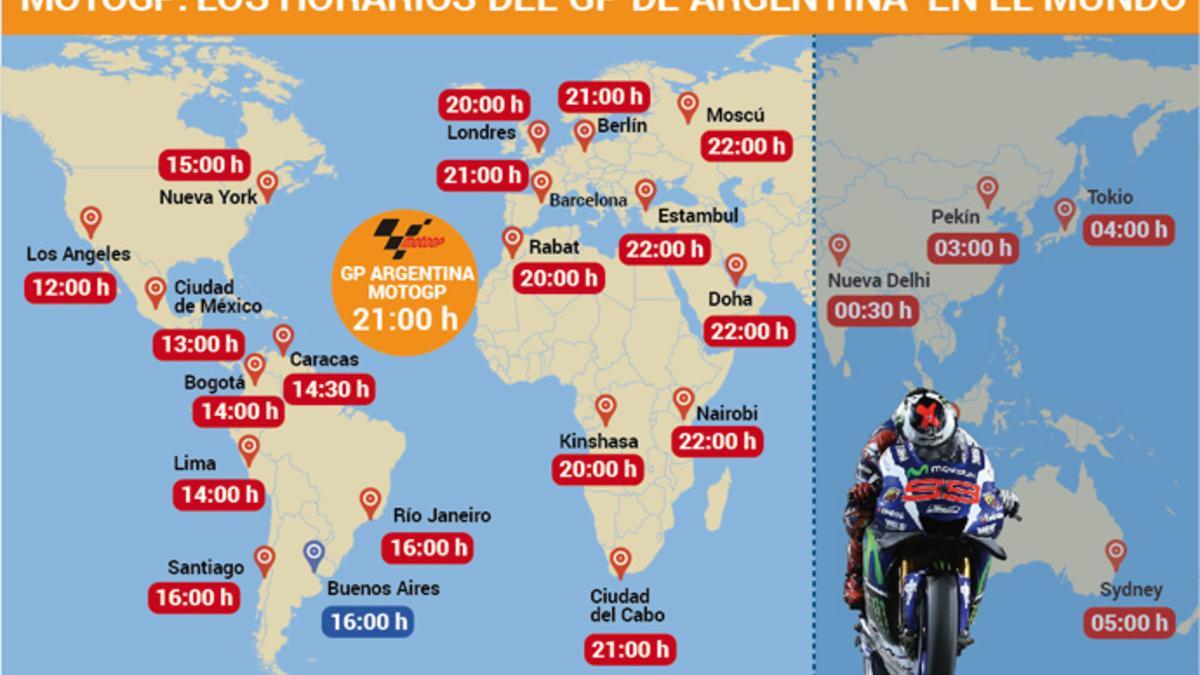 Horarios del GP Argentina en el mundo