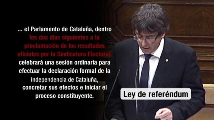 Puigdemont se salta su ley del referéndum