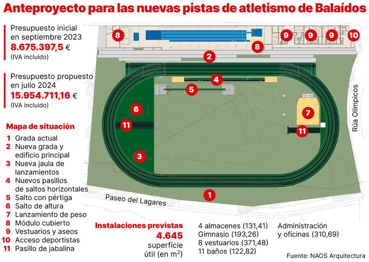 Anteproyecto para las nuevas pistas de atletismo de Balaidos