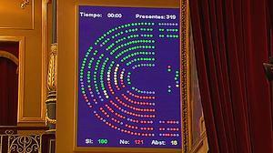 El Congrés aprova el Pla Prepara.