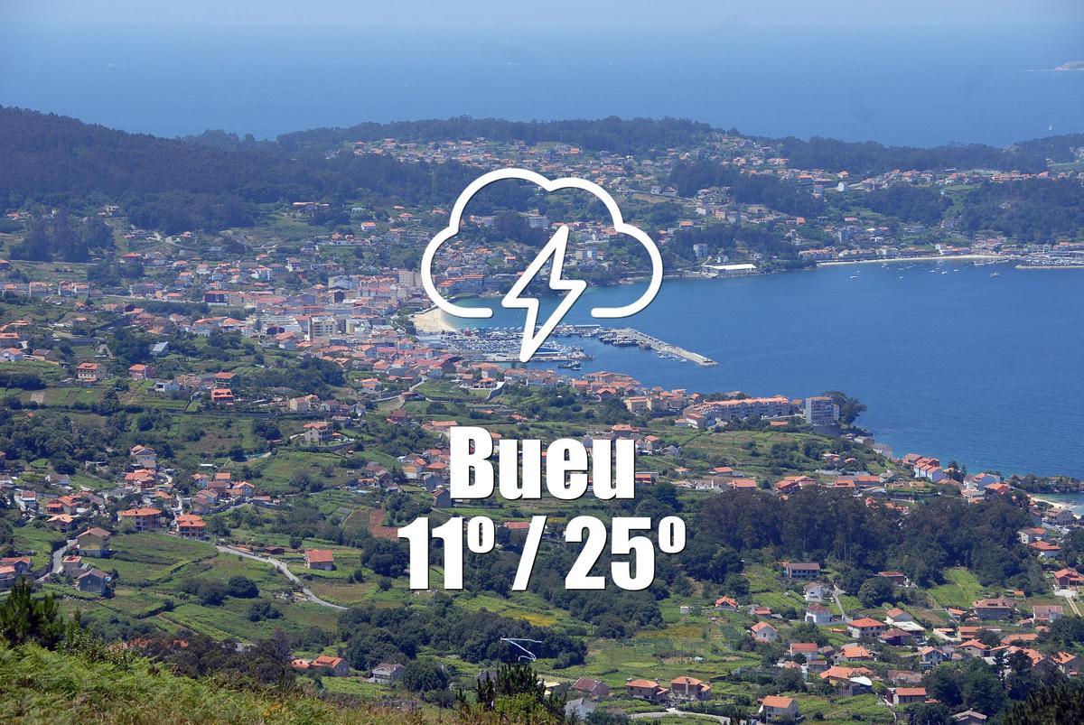 El tiempo en Bueu: previsión meteorológica para hoy, lunes 6 de abril