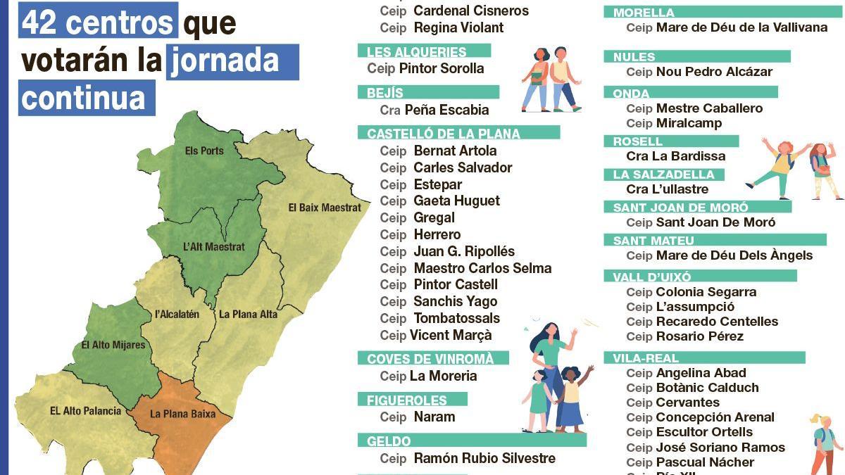 Los 42 centros autorizados a votar la jornada continua en Castellón