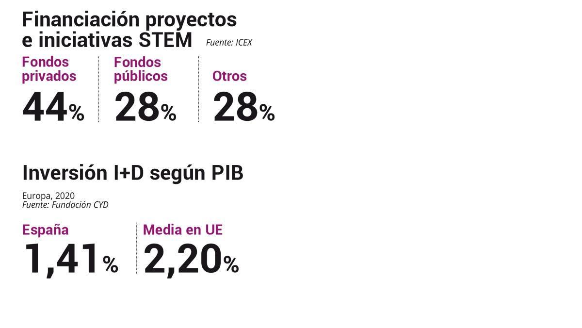 WEB datos3