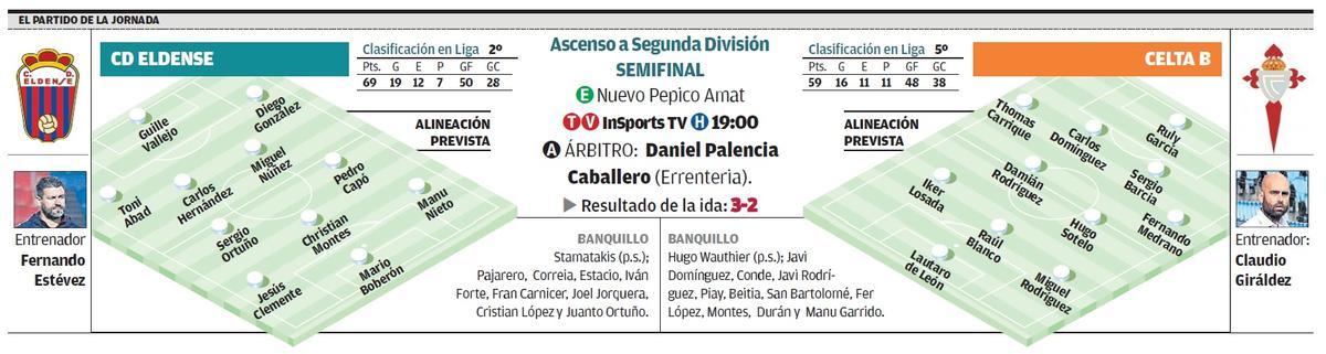 Los datos del partido.