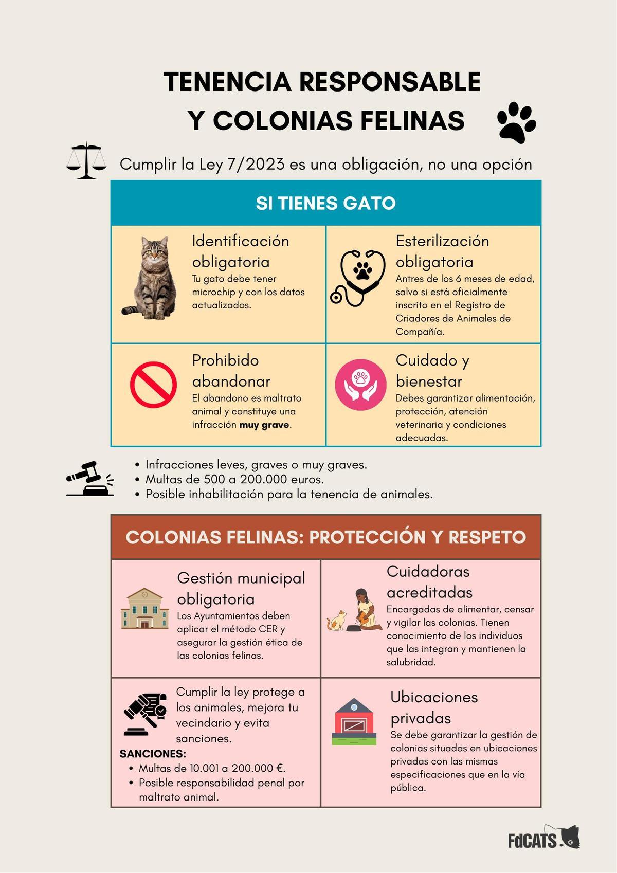 Técnicas
