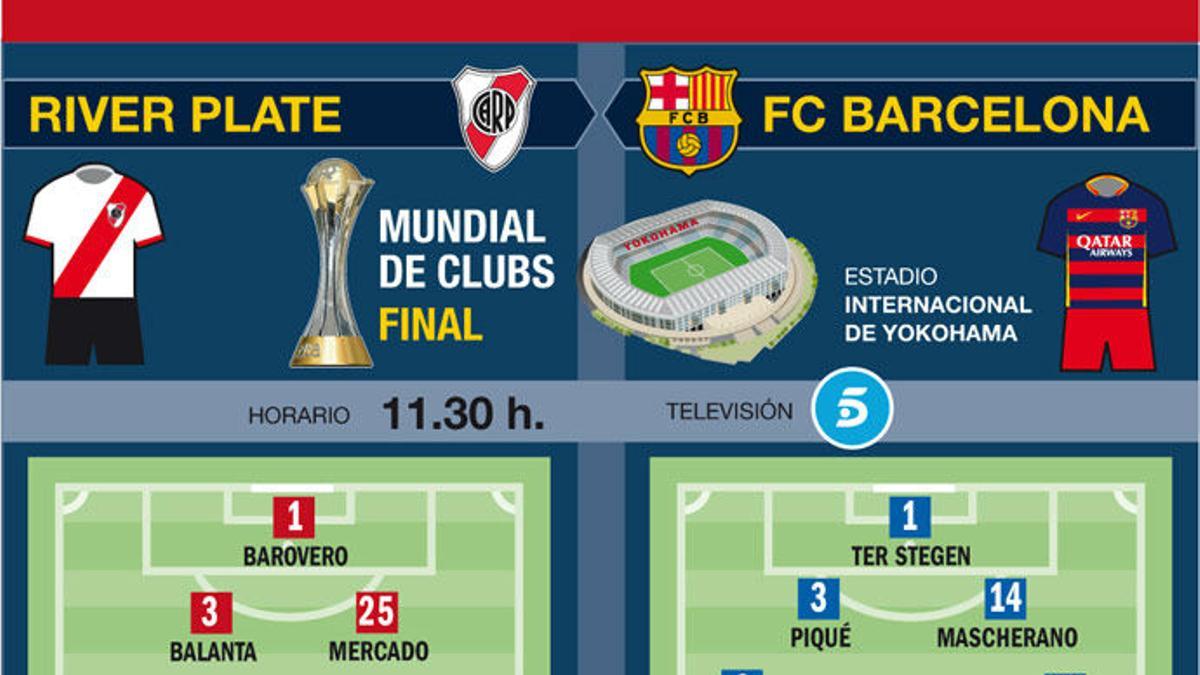 Las posibles alineaciones de River Plate y FC Barcelona en la final