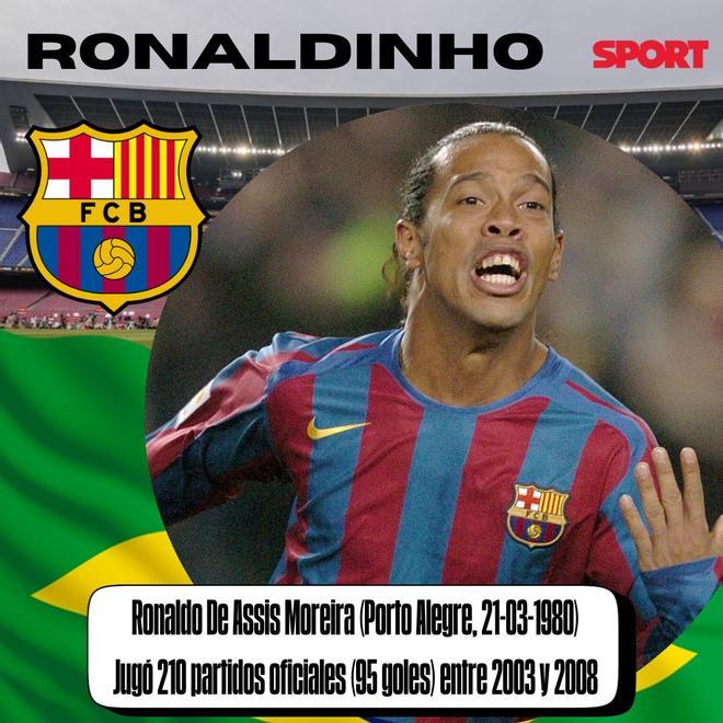 RONALDINHO: Ronaldo De Assis Moreira (Porto Alegre, 21-03-1980) Jugó 210 partidos oficiales (95 goles) entre 2003 y 2008