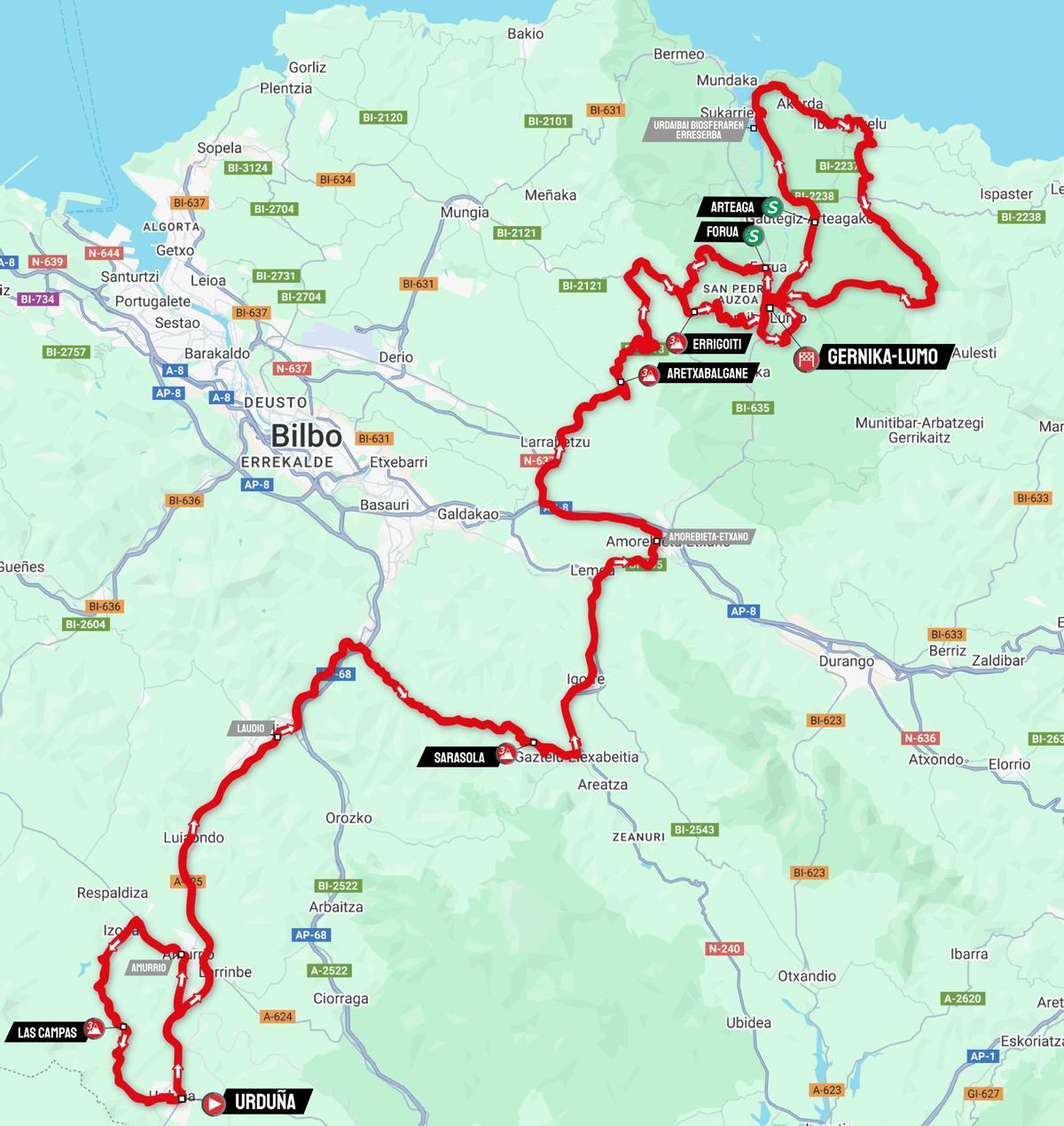 El recorrido de la etapa 5 de la Itzulia 2025