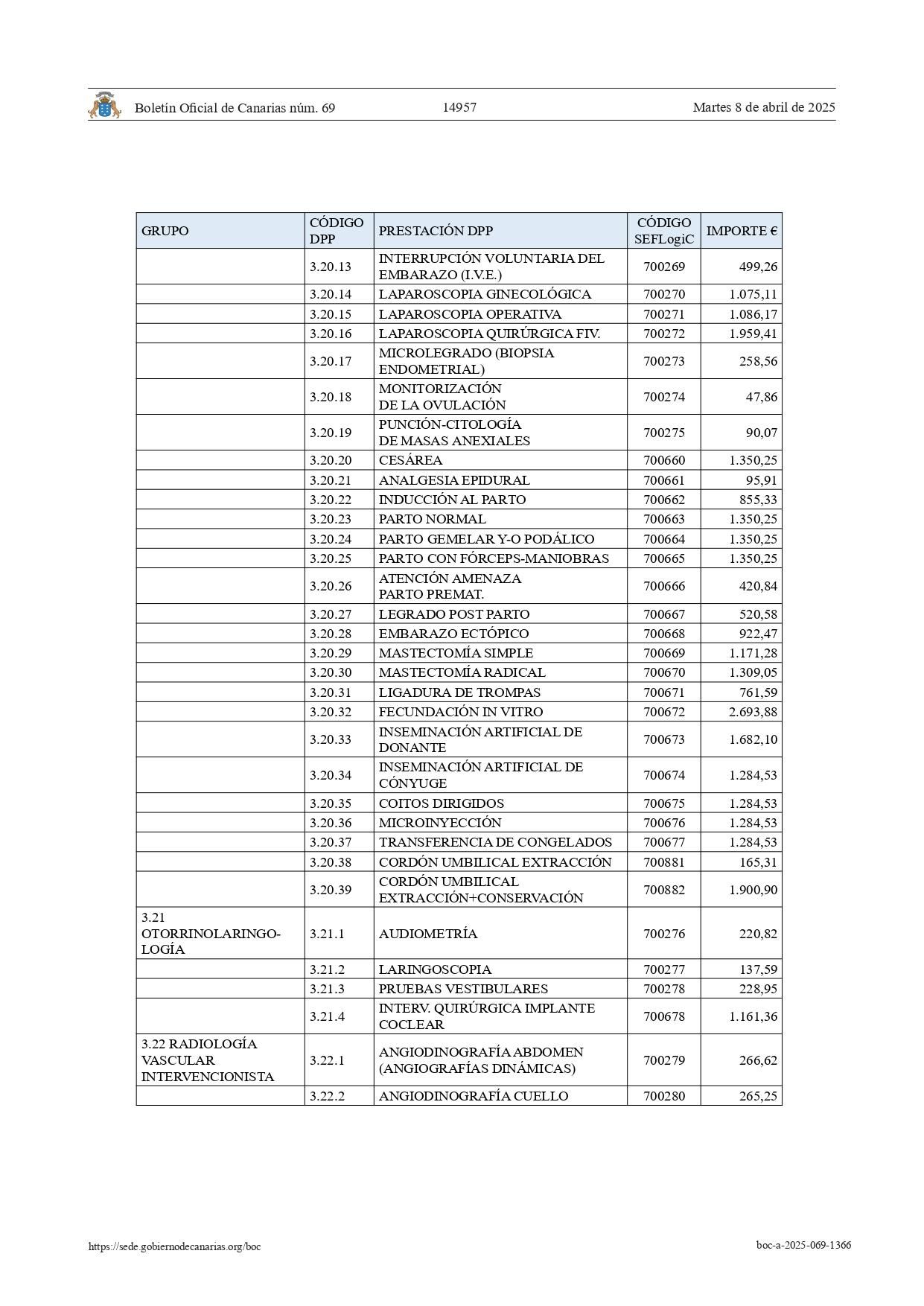 Listado de precios de la sanidad canaria