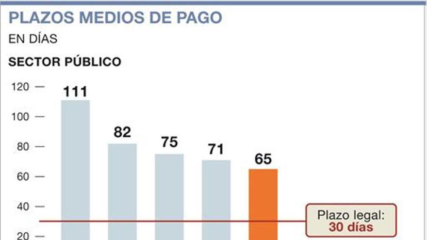 Las empresas burlan la ley en el pago a proveedores