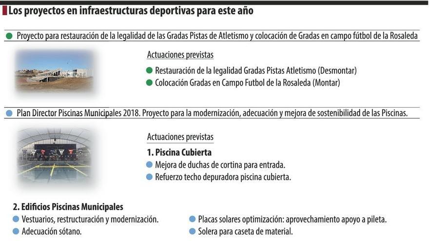 Dos planes directores guiarán la mejora de las piscinas y de la ciudad deportiva