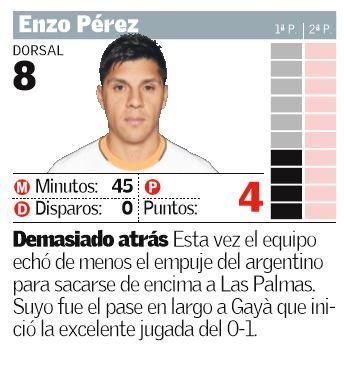 Las notas del Valencia ante Las Palmas