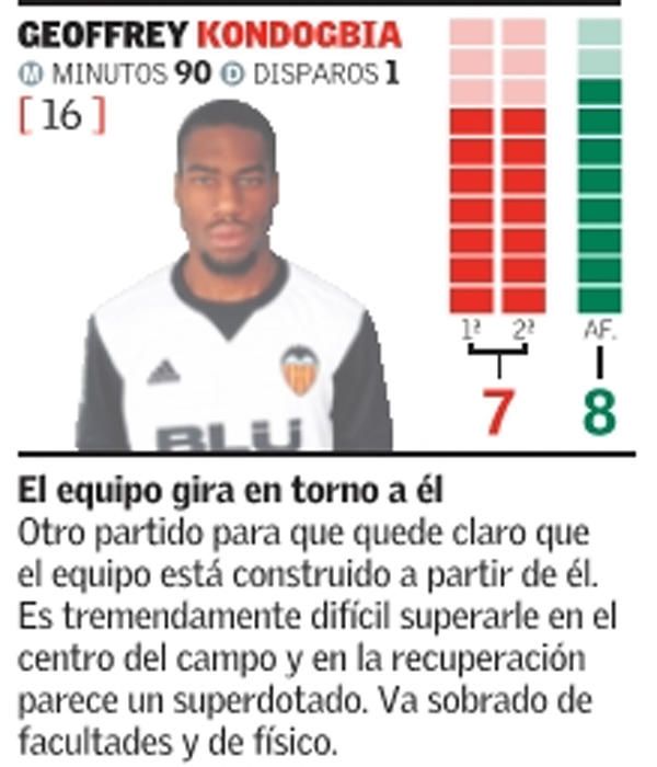 Estas son las notas del Valencia frente al Alavés