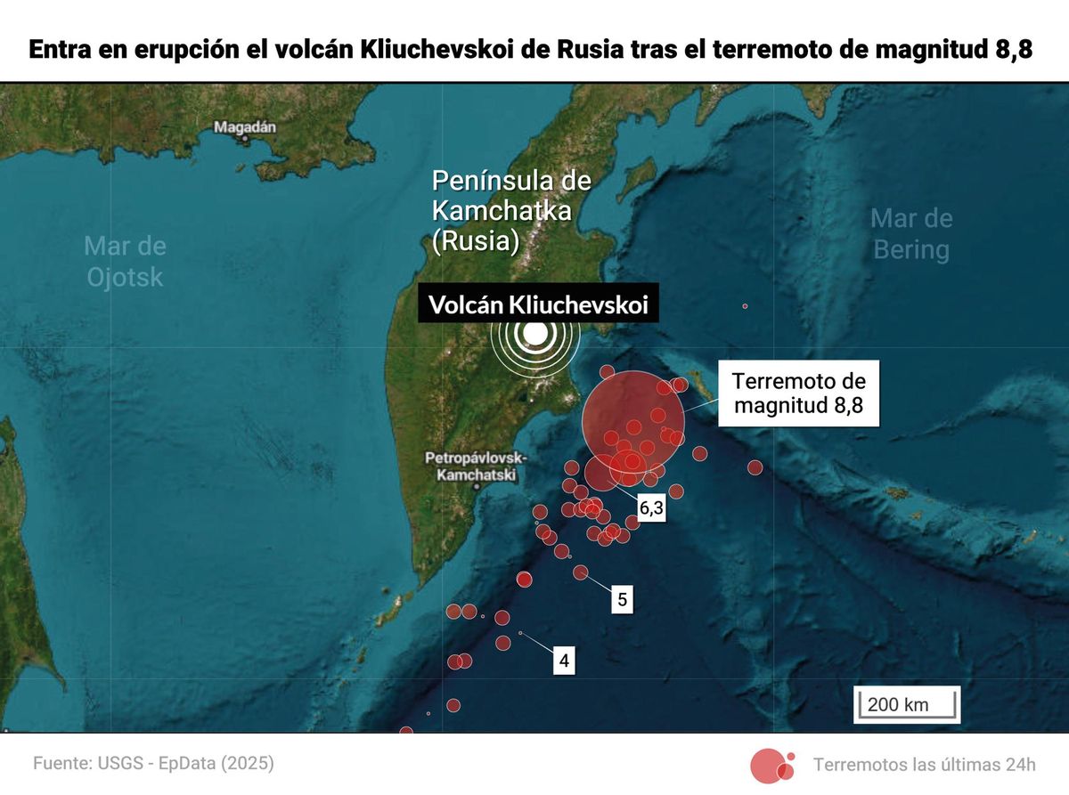 Volcán Kamchatka Volcán Kamchatka