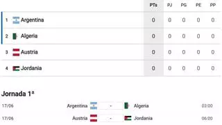 Así está la clasificación del Grupo J