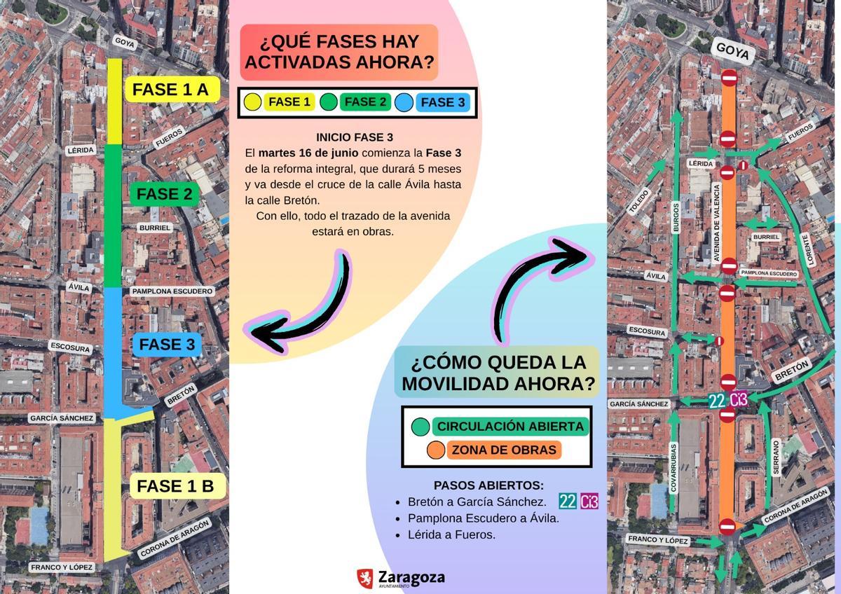 Afecciones al tráfico en la avenida Valencia de Zaragoza.