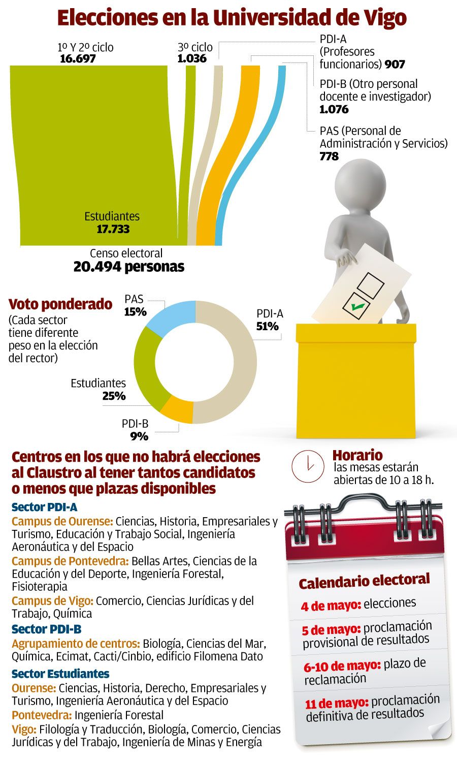 elecciones uvigo