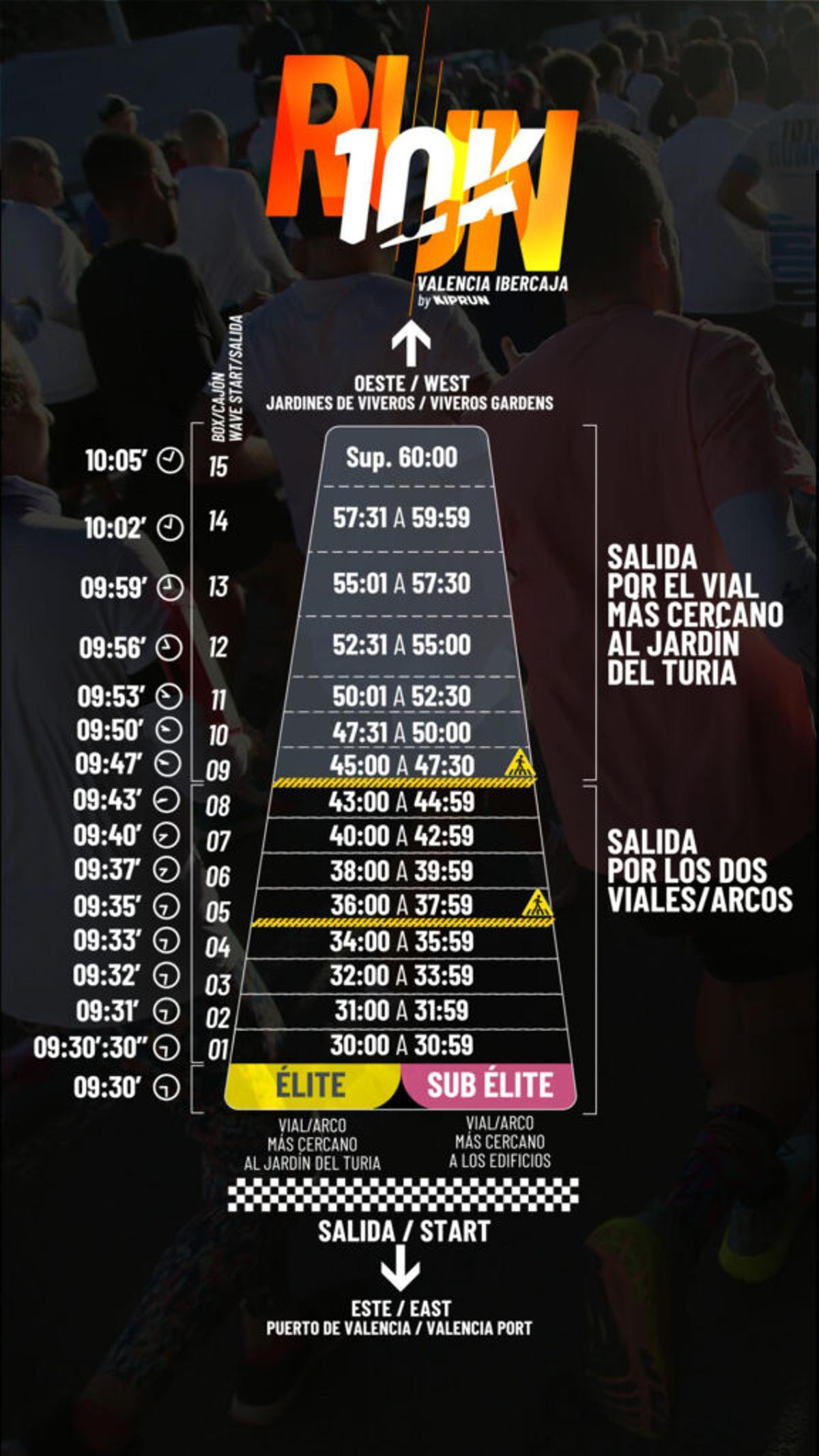 Horarios de las salidas de la prueba.