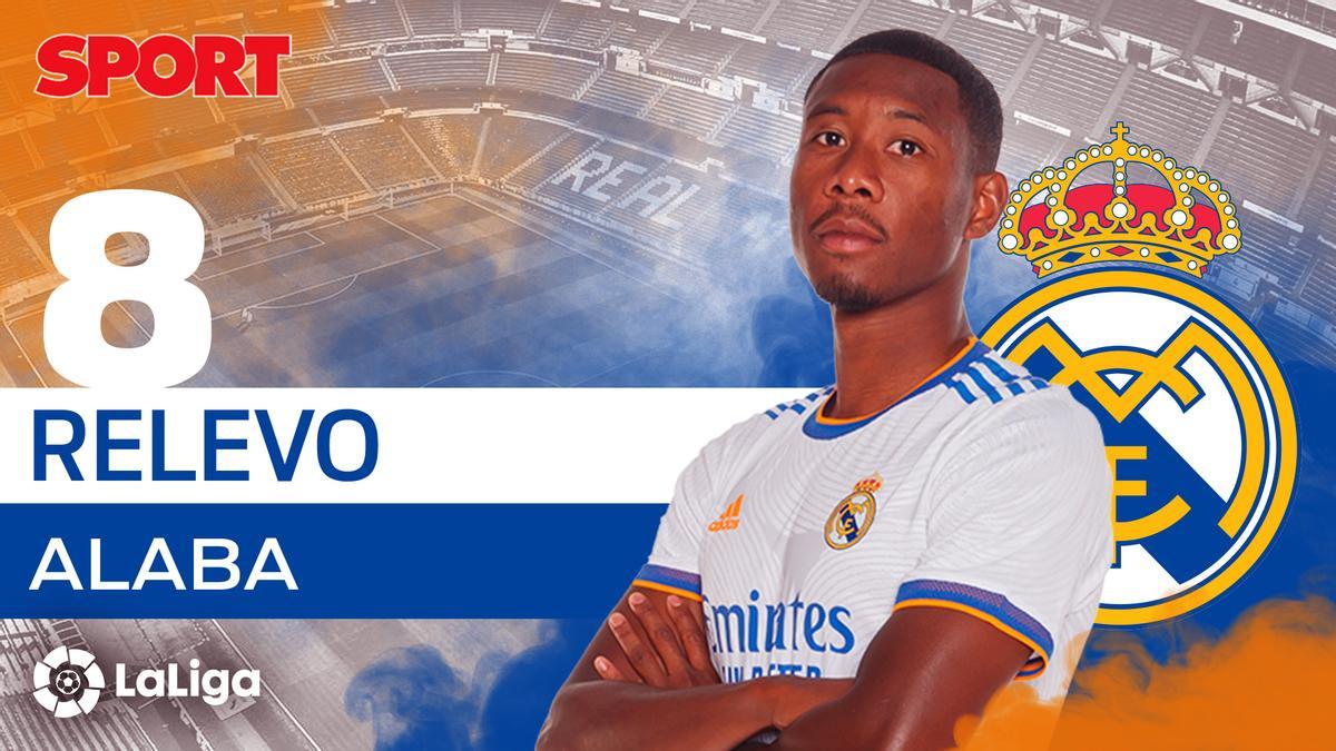 ALABA (8): Relevo. El austríaco ha cumplido con creces a la hora de cubrir el hueco que dejó todo un mito como Sergio Ramos. Su jerarquía ha sido clave en muchos momentos. ALABA (8): Relevo. El austríaco ha cumplido con creces a la hora de cubrir el hueco que dejó todo un mito como Sergio Ramos. Su jerarquía ha sido clave en muchos momentos.