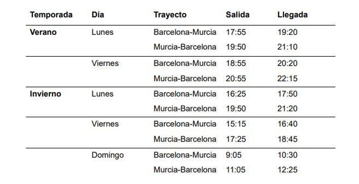 Horarios previstos para la ruta entre Barcelona y Murcia durante la temporada de verano e invierno de 2025.