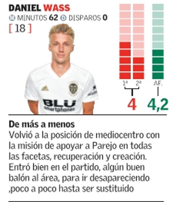 Estan son las notas del Valencia CF