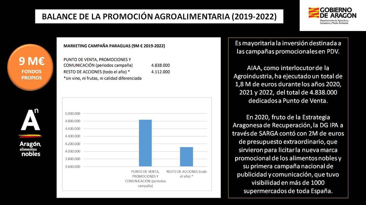 Se han invertido 9 millones de euros de fondos propios.