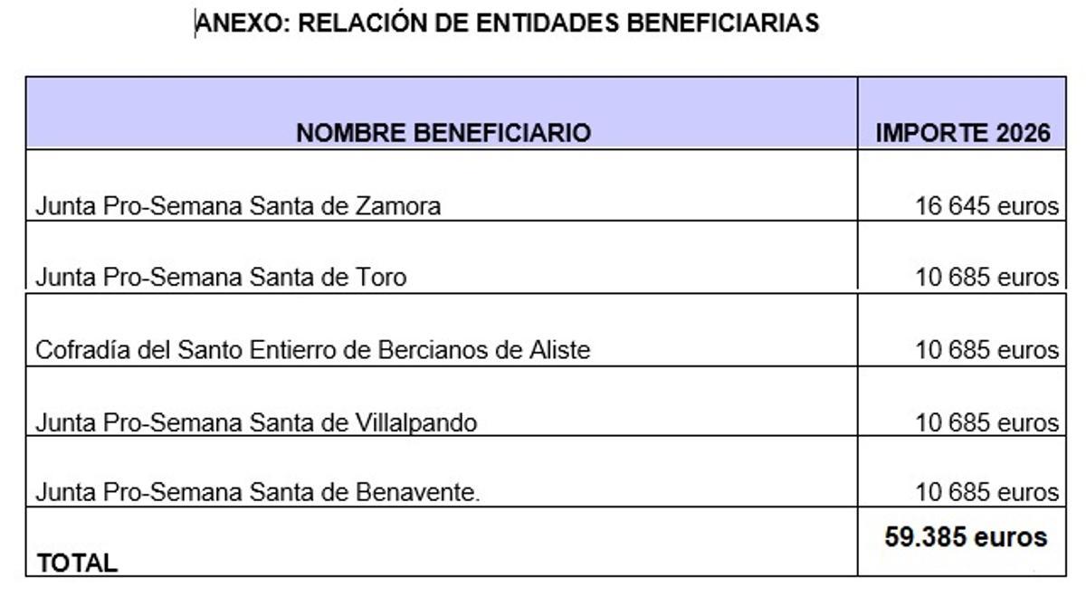 Reparto de las subvenciones de la Junta para la Semana Santa