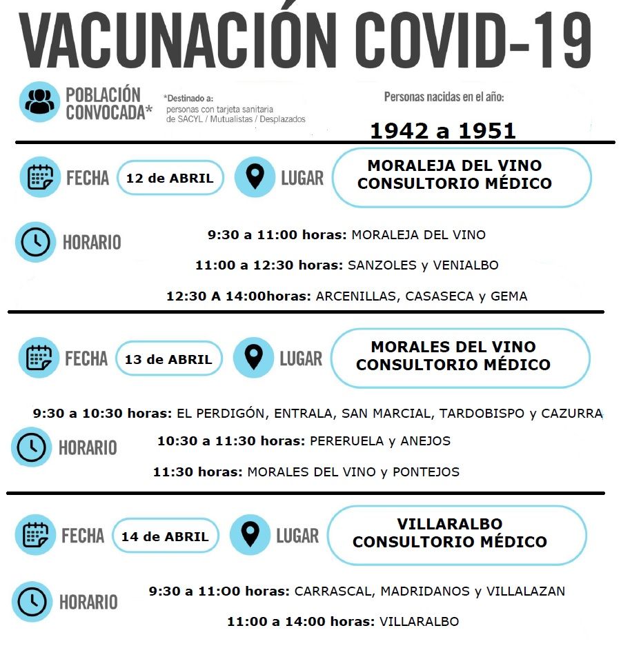 Vacunación a personas de 70 a 79 años en Zamora Sur