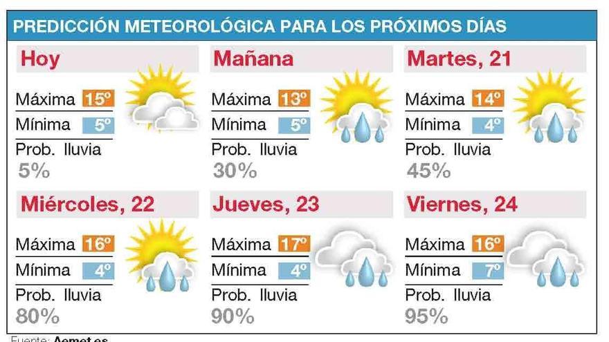 El tiempo en Córdoba: la Aemet prevé las primeras nieves para este lunes