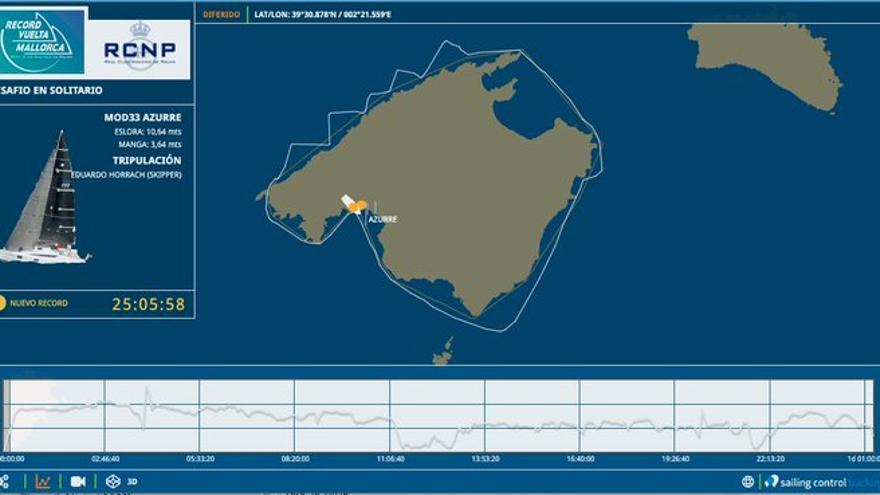 Recorrido de Eduardo Horrach para lograr el récord.