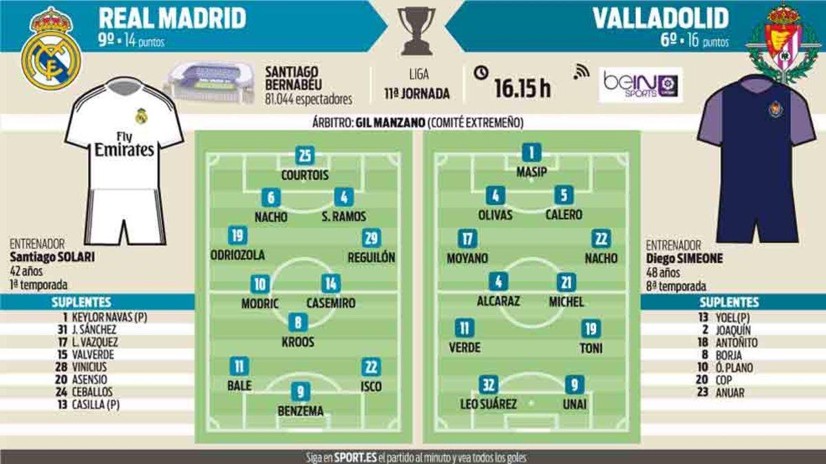 Posibles onces en el Real Madrid - Valladolid