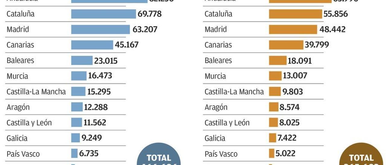 Asturias es la segunda región con menos extranjeros llamados a votar el domingo