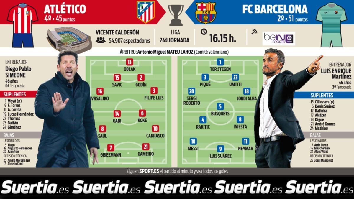 La previa del Atlético - FC Barcelona de la Liga Santander 2016 / 2017