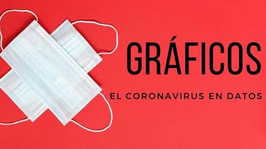 Consulta los nuevos positivos de coronavirus en tu ciudad