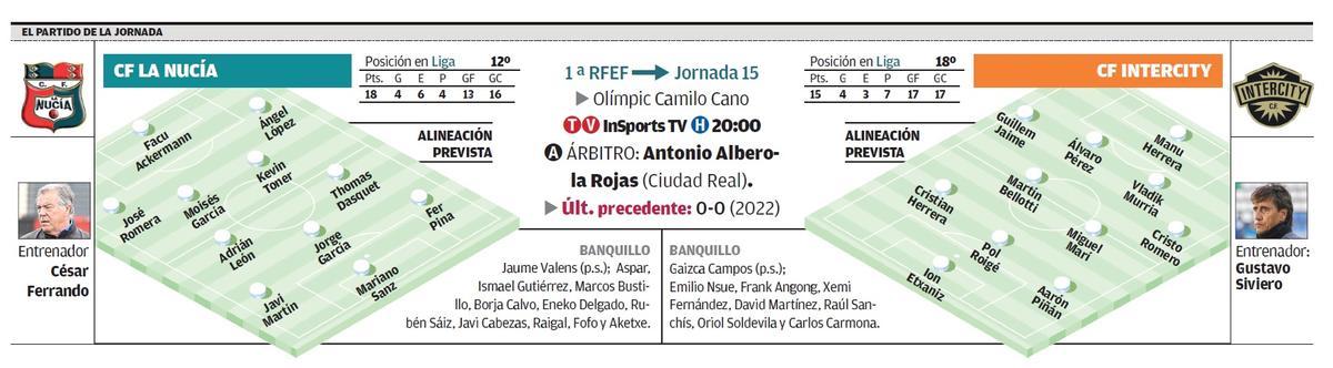 Todos los datos del derbi.