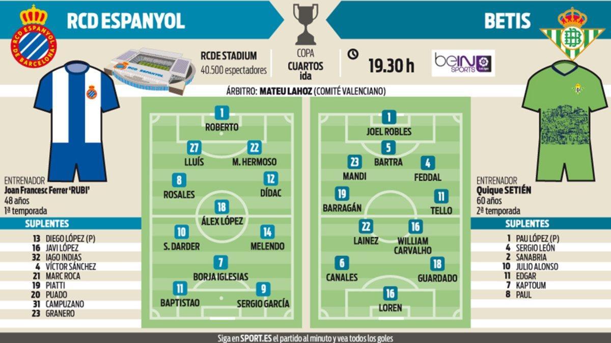 Las alineaciones probables del Espanyol-Betis