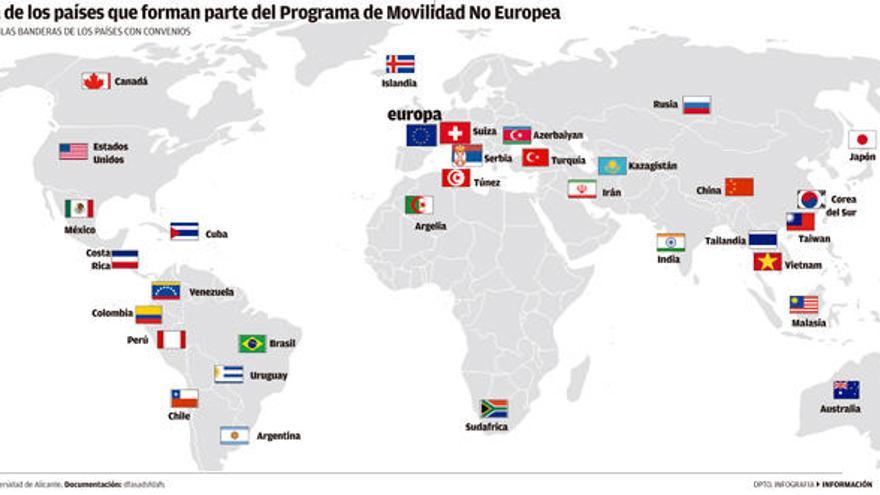 Mapa de los países que forman parte del Programa de Movilidad No Europea