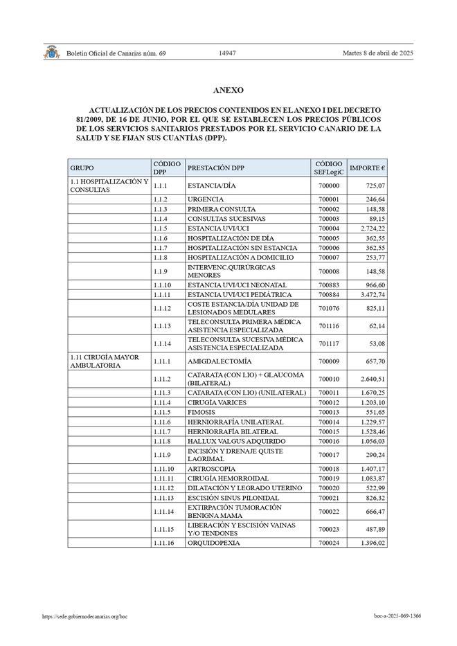 Listado de precios de la sanidad canaria