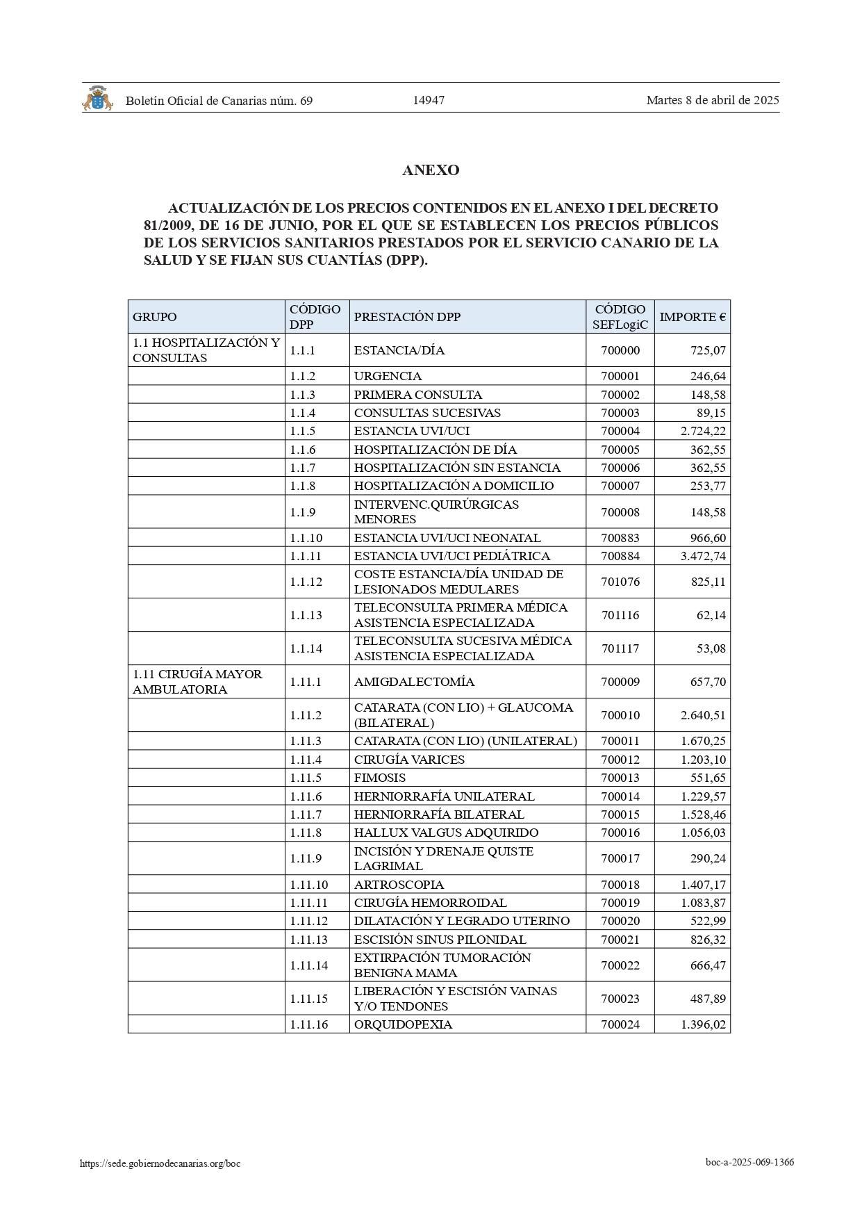 Listado de precios de la sanidad canaria
