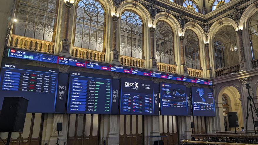 El Ibex 35 supera los 17.600 puntos pendiente de EEUU en una jornada sin grandes avances