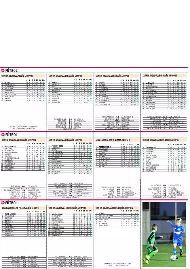 Clasificaciones del deporte base cordobés