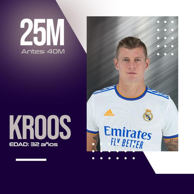 Kroos tiene un valor de 25 millones