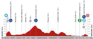 Etapa 2 de la Vuelta a España 2023: recorrido, perfil y horario de hoy