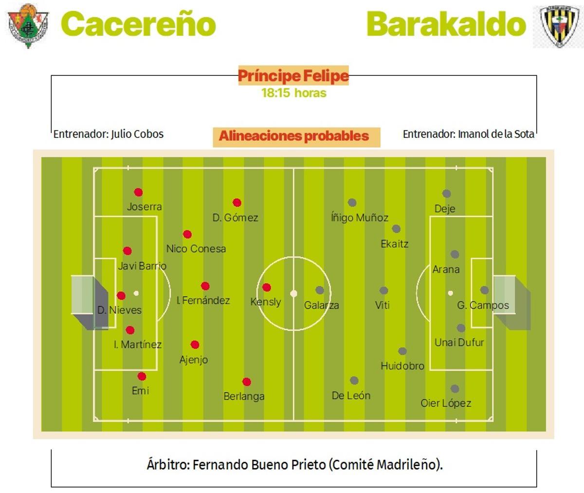 Alineaciones probables para el duelo de este domingo entre Cacereño y Barakaldo.