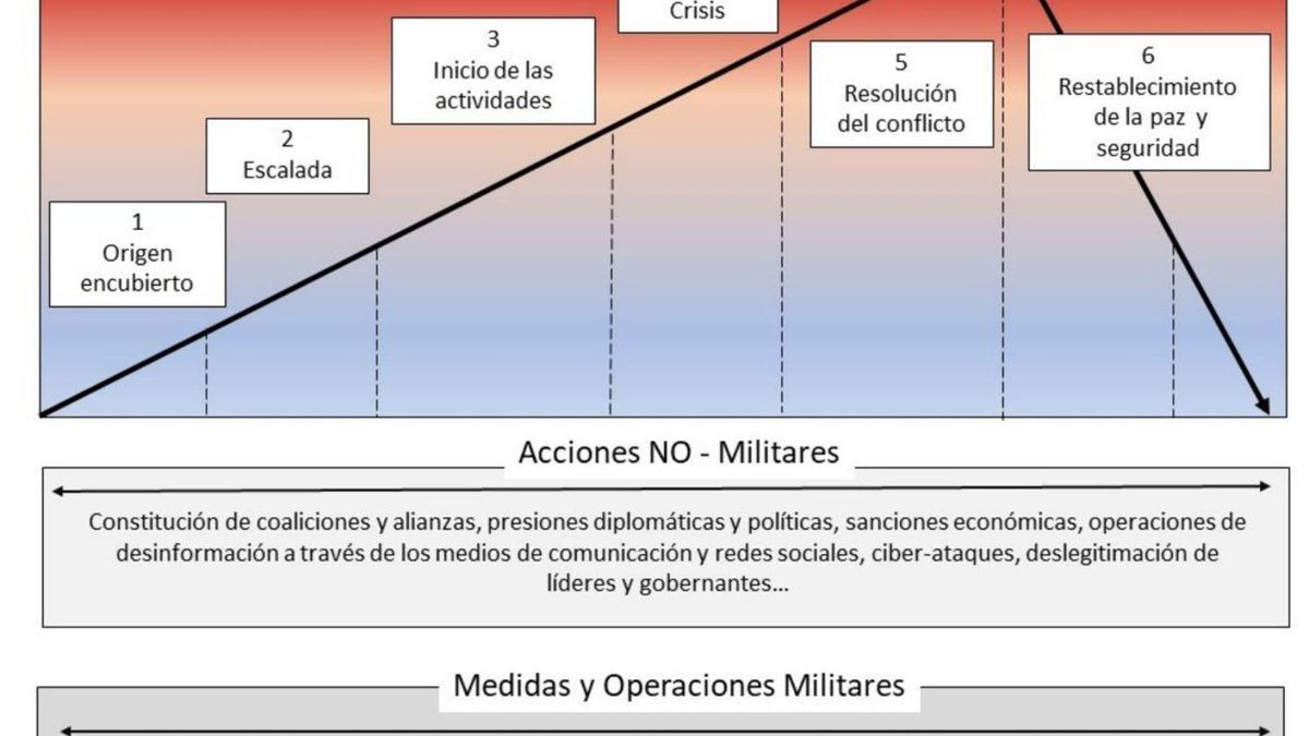¿QUIÉN es EL GENERAL RUSO Gerasimov? 