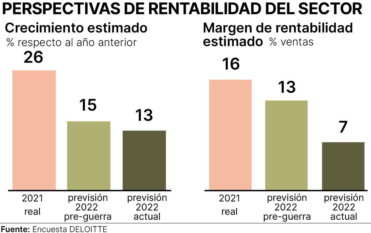 Perspectivas rentabilidad del sector del azulejo