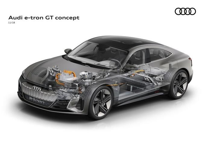 Audi e-tron GT concept