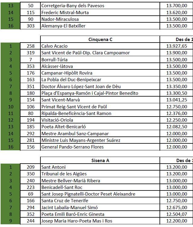 Clasificación de Fallas - 8