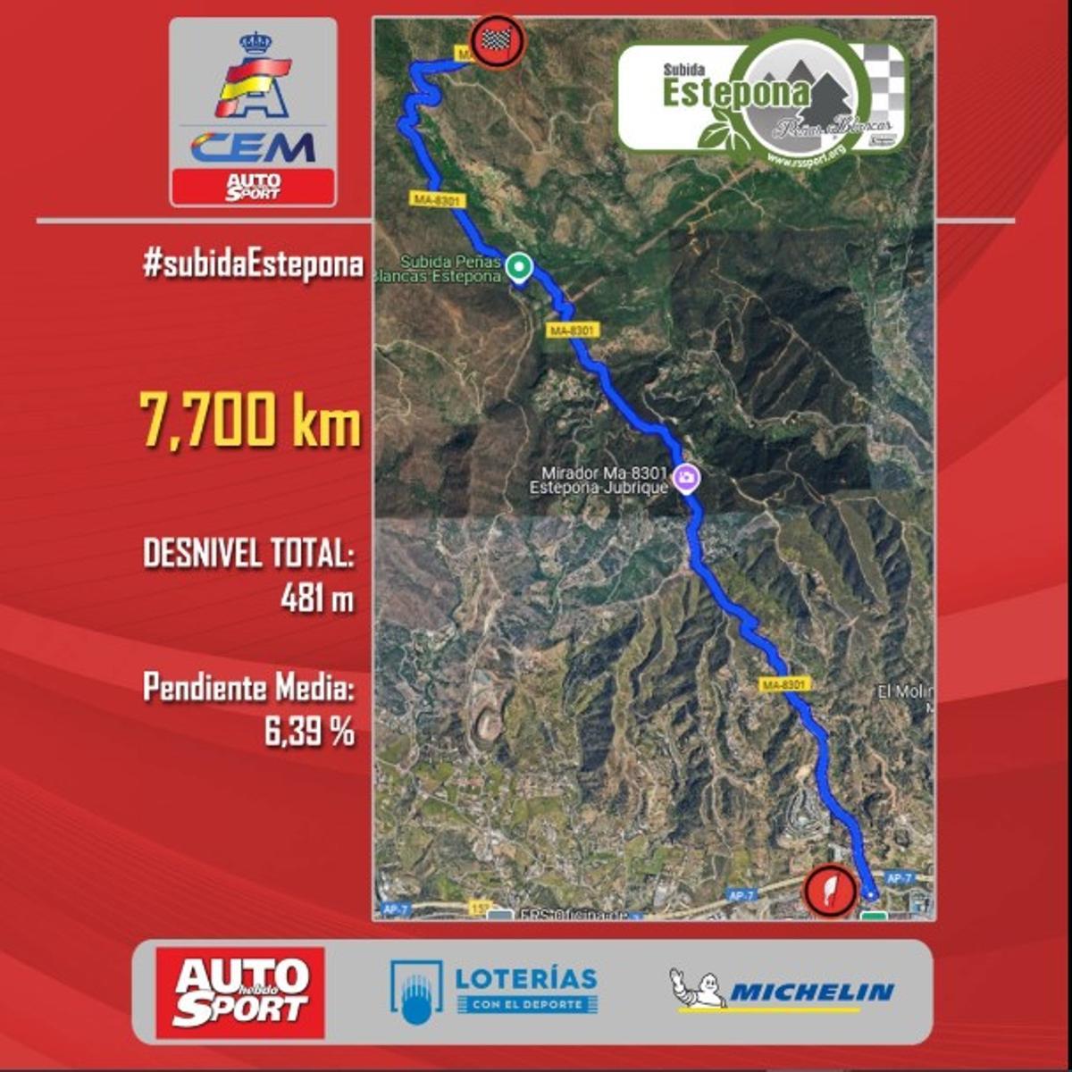 Trazado de la Subida a Peñas Blancas 2025